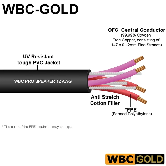 Alt view image 2 of 5 - WORLDS BEST CABLES 15 Foot WBC-GOLD-LOCAP-SPKR-12 AWG - Low-Capacitance - Low-Inductance - High Purity OFC - Audiophile HiFi Bi-Wire Speaker Cable Pair with Eminence Gold Banana Plugs