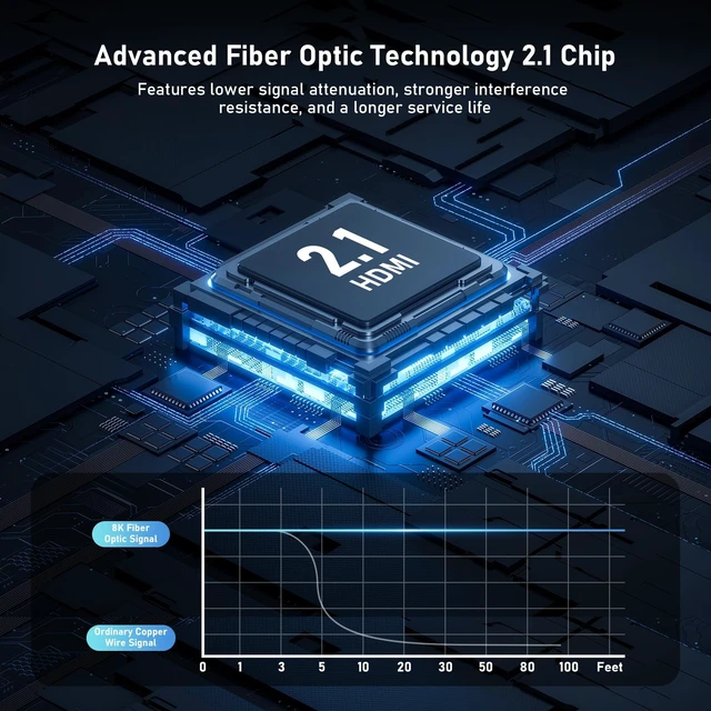 Alt view image 2 of 5 - 8K Fiber Optic HDMI Cable 20FT, 48Gbps Ultra High Speed Thin HDMI Cord, 8K@60Hz 4K@240Hz, Dynamic HDR, eARC, HDCP 2.2&2.3, 3D, Compatible for Laptop, PC, Monitor, PS5, PS4, Xbox, HDTV, Projecto