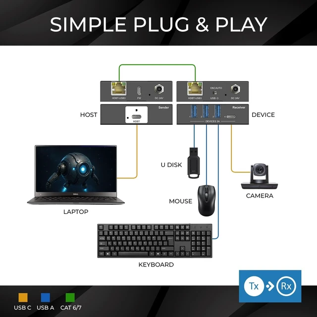 Alt view image 3 of 5 - OREI ProAV USB 3.2 HDBaseT Extender 330ft Over CAT6 USB-C to USB-A 5Gbp POC