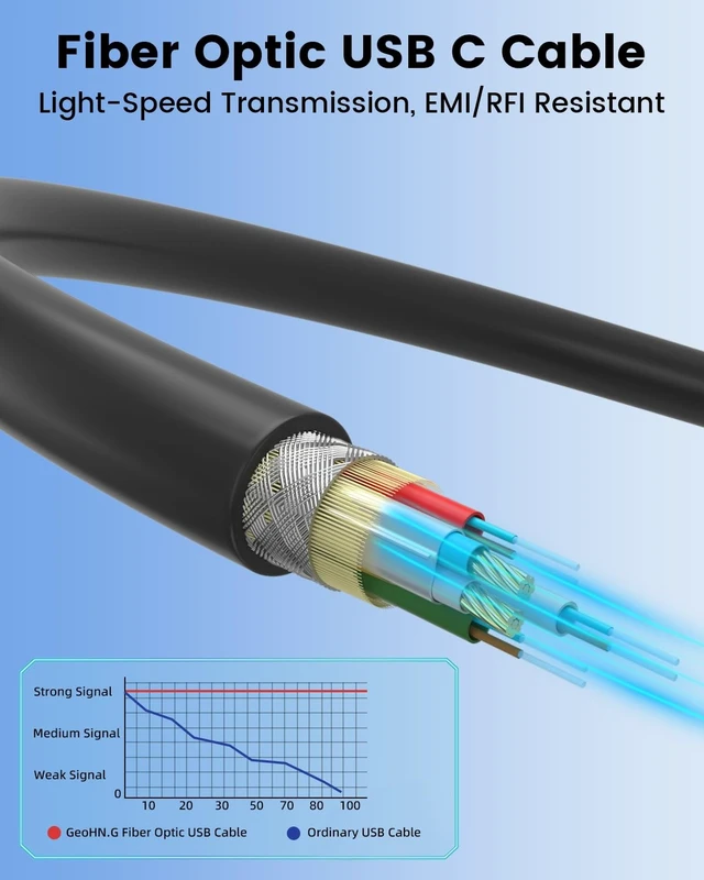 Alt view image 2 of 5 - USB C Fiber Optic Cable 65 FT, 10Gbps High Speed Active Long USB C Cable