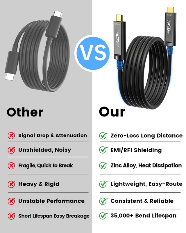 Alt view image 4 of 5 - USB C Fiber Optic Cable 65 FT, 10Gbps High Speed Active Long USB C Cable