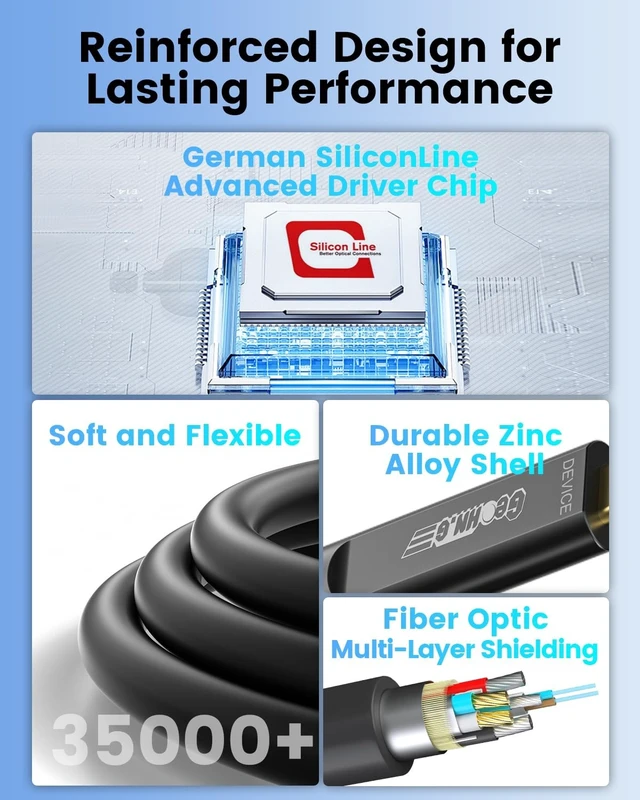 Alt view image 5 of 5 - USB C Fiber Optic Cable 65 FT, 10Gbps High Speed Active Long USB C Cable