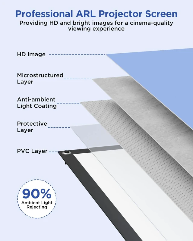 Alt view image 5 of 5 - Projector Screen with Stand, 100 Inch Portable Projector Screen Outdoor Indoor, 1.2 Gain Fiberglass Projection Screen, 16:9 Outdoor Movie PVC Screen with Carrying Bag for Movie Night(White Screen)