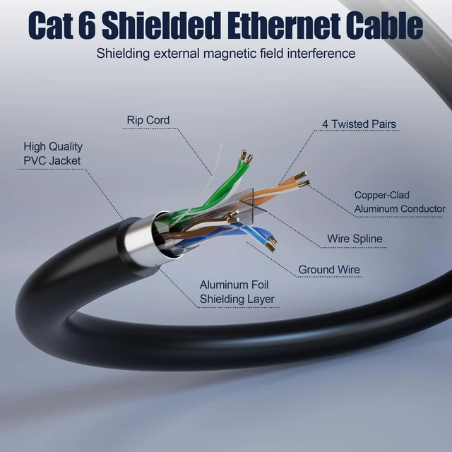 Alt view image 5 of 5 - Cat 6 Ethernet Cable 200ft Outdoor (10 RJ45), FTP Cat6 Shielded Cord, 23AWG