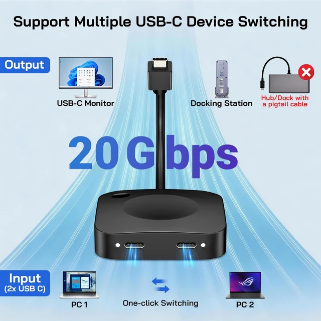 Alt view image 2 of 5 - Caniifoto 20Gbps USB C Switch for 2 Computers, USBC Switcher,2 USB-C Cables
