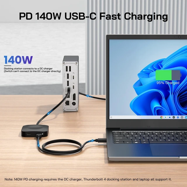 Alt view image 5 of 5 - Caniifoto 20Gbps USB C Switch for 2 Computers, USBC Switcher,2 USB-C Cables