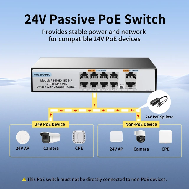 Alt view image 4 of 5 - GALENAPIX 8 Port PoE Switch, 24V Passive 100Mbps Switch with 2 Gigabit Uplink Ports, Fanless Silent Operation, Metal Housing, Unmanaged, Plug and Play, for Camera Wireless AP
