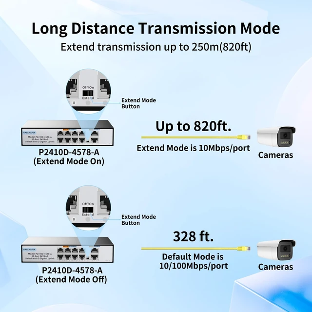 Alt view image 5 of 5 - GALENAPIX 8 Port PoE Switch, 24V Passive 100Mbps Switch with 2 Gigabit Uplink Ports, Fanless Silent Operation, Metal Housing, Unmanaged, Plug and Play, for Camera Wireless AP