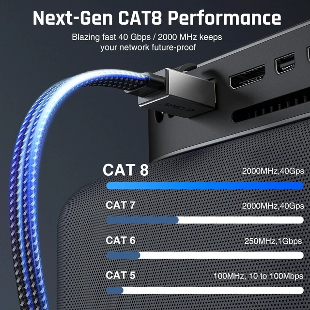 Alt view image 3 of 5 - CBUS CAT 8 Ethernet Cable, 50ft Flat Braided Pure Copper 30AWG F/FTP with Ground, 40Gbps 2000MHz, Slim LAN Cable for Home & Office, Router, PC, Gaming, Modem Available in 1.5ft 3ft 6ft 10ft 15ft