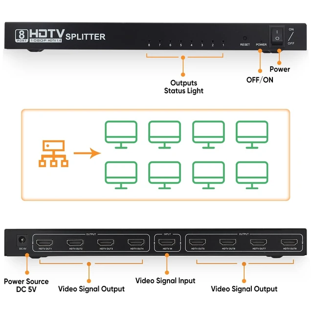 Alt view image 3 of 5 - ATXOM HDMI Splitter 1 in 8 Out - 1x8 HDMI Display Duplicate/Mirror - Powered Splitter Full HD 1080P, 4K - One Source to Eight Identical Displays