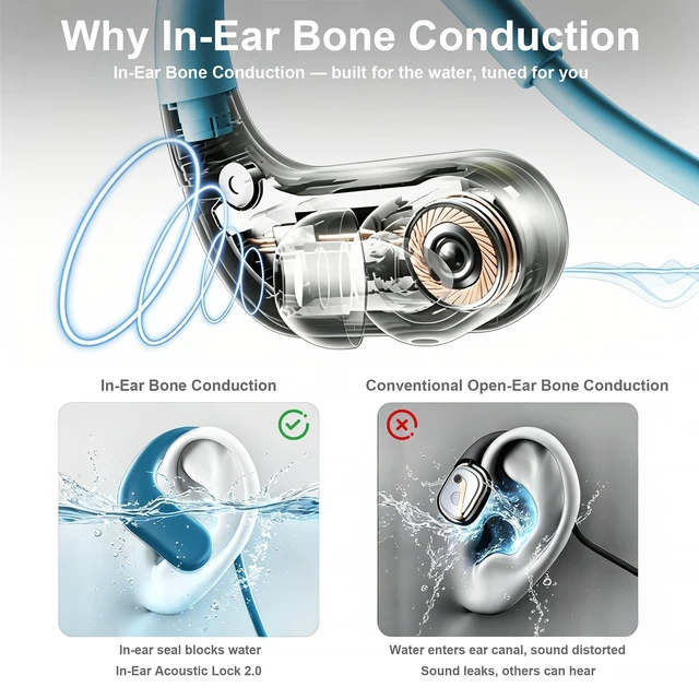 Alt view image 5 of 5 - Waterproof Earbuds for Swimming, Swimming Headphones with 8GB MP3 Player
