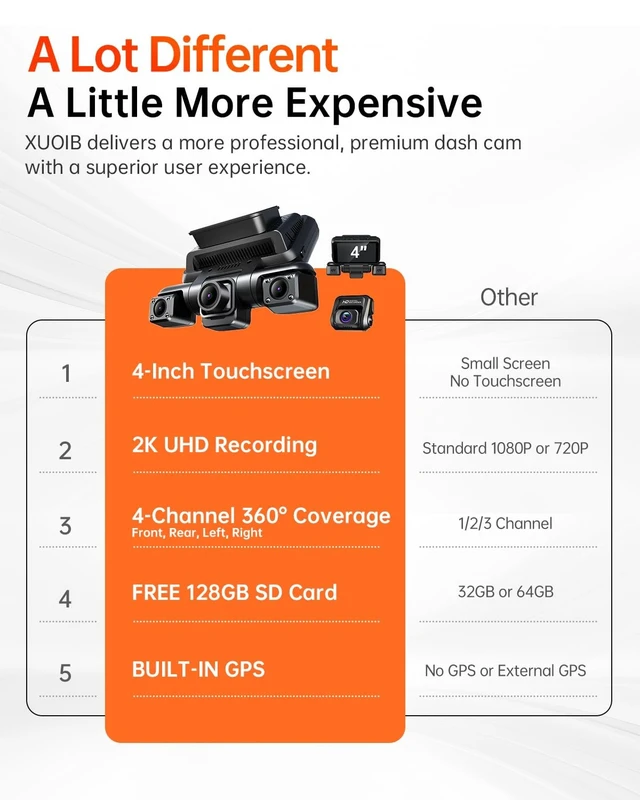 Alt view image 4 of 5 - 2K 4 Channel Dash Cam Front and Rear Inside, 360View Dash Camera for Cars