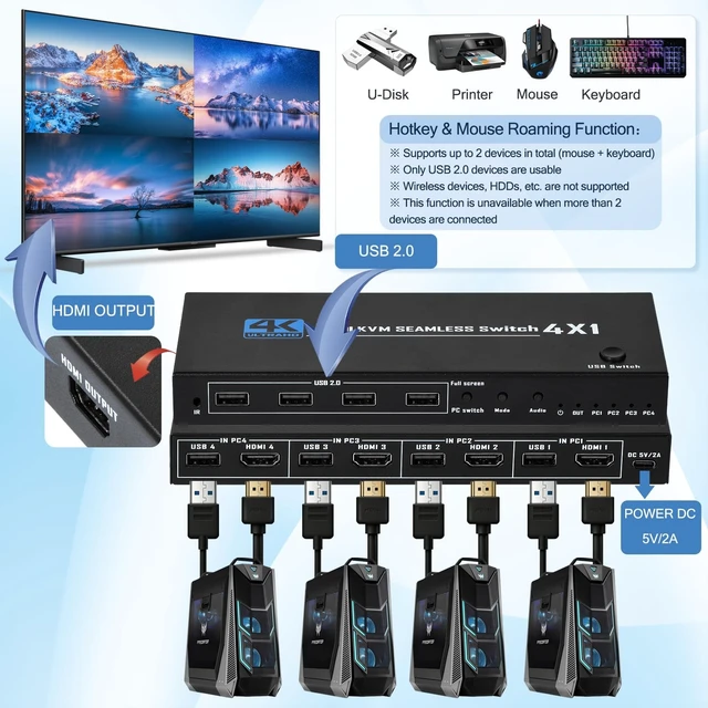 Alt view image 2 of 5 - 4K@30Hz HDMI USB KVM Multiviewer Switch 4 in 1 Out, Supports 4-Channel Split Screen and synchronous Switching, EDID & HDCP Compliant, Mouse Roaming Function, Keyboard and Mouse Sharing