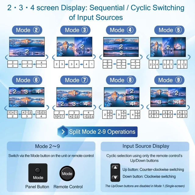 Alt view image 4 of 5 - 4K@30Hz HDMI USB KVM Multiviewer Switch 4 in 1 Out, Supports 4-Channel Split Screen and synchronous Switching, EDID & HDCP Compliant, Mouse Roaming Function, Keyboard and Mouse Sharing