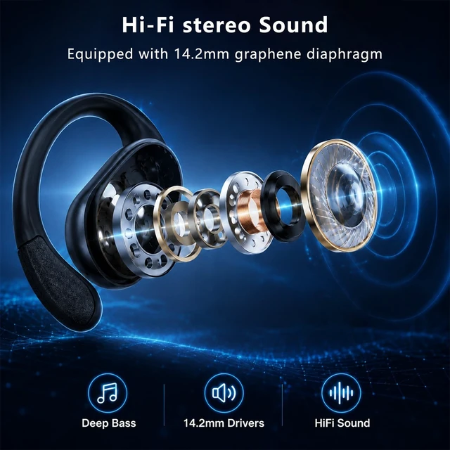 Alt view image 3 of 5 - UDFINE Wireless Earbuds, Over the Ear Headphones with Bluetooth Headphones Over the Ear, 45H Playtime, IPX5 Waterproof, Digital Noise Reduction for All-Day Comfort, InRun