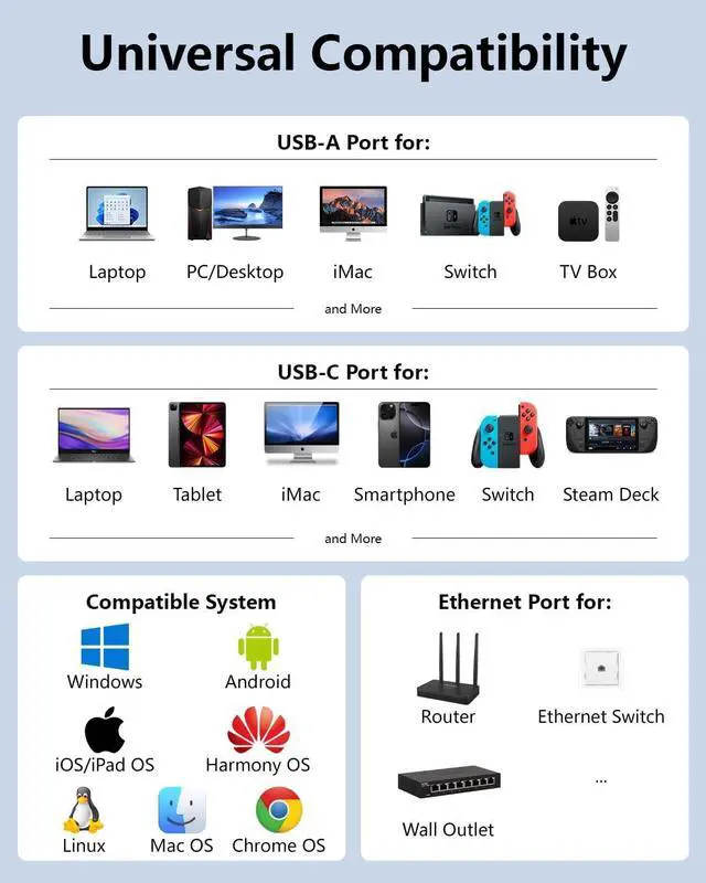 Alt view image 7 of 7 - USB to Ethernet Cable 6.6FT 2 in 1 USB 3.0 Type-C to RJ45 Gigabit LAN Cord 2.5Gbps Shielded Internet LAN Network Cable Compatible for MacBook iPhone 16/15 iPad  XPS Galaxy Smartphone Laptop