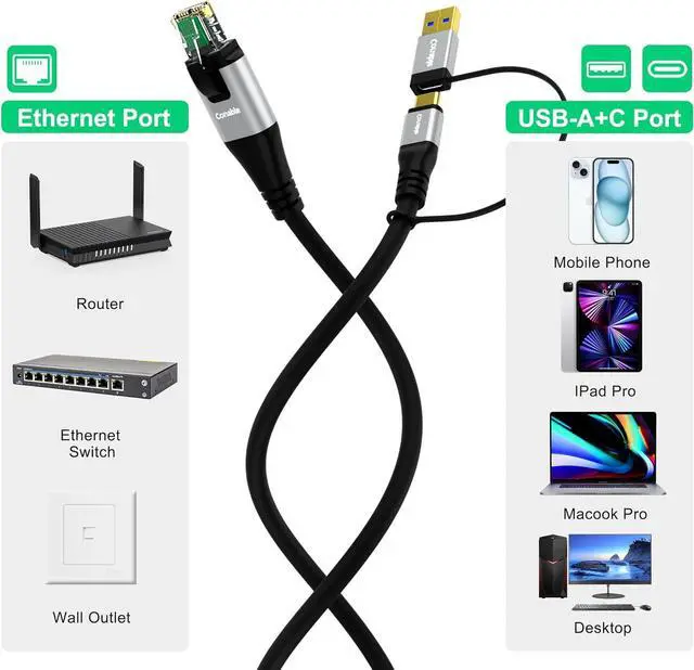 Alt view image 6 of 7 - USB to Ethernet Cable 8 FT USB-C & USB-A Port Two in One USB C to RJ45 Network Cord Gigabit Directly Connected Thunderbolt 4/3 Compatible with PCs Laptops Tablets Smartphones- Not for Charging