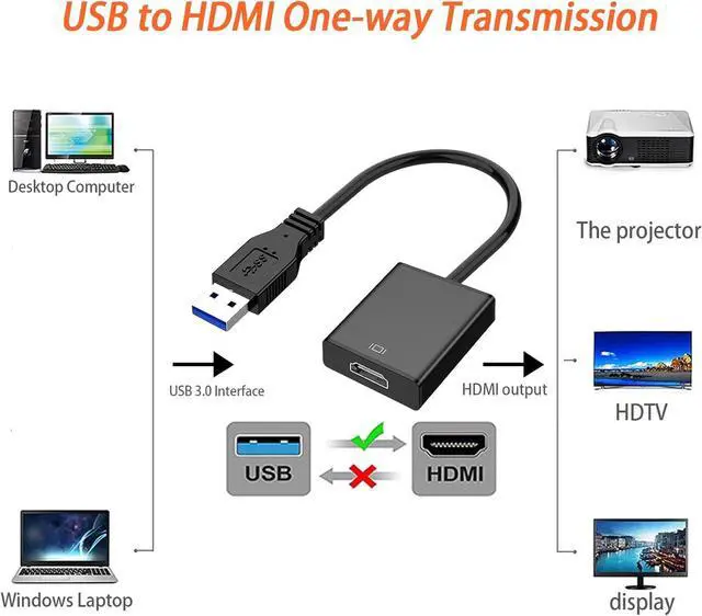 Alt view image 2 of 7 - USB to HDMI Adapter for Monitor Multiple HDMI to USB Adapter 1920 * 1080P Compatible with Windows XP/7/8/9/10/11 - Black