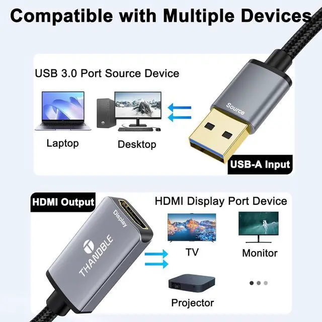 Alt view image 6 of 7 - USB to HDMI Adapter 1080P 60Hz USB A 3.0 to HDMI Adapter for Monitor TV Projectors Compatible with Mac OS Windows 7/8/10/11 - Requires Driver Installation