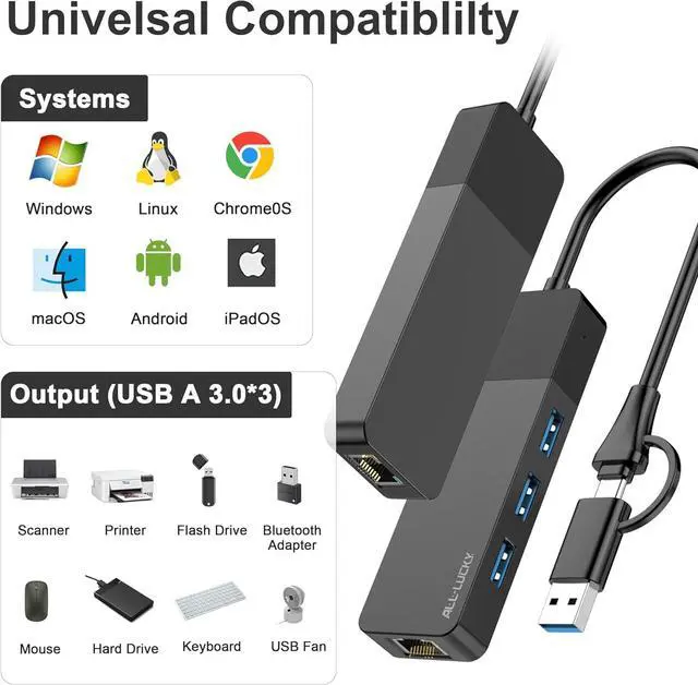 Alt view image 7 of 7 - ALL-LUCKY USB to Ethernet Adapter 4 in 1 USB C to Ethernet Adapter Hub with 3 x USB 3.0 Port/Gigabit Internet Port High-Speed Network Hub Compatible for iMac MacBook ProiPad ProXPS