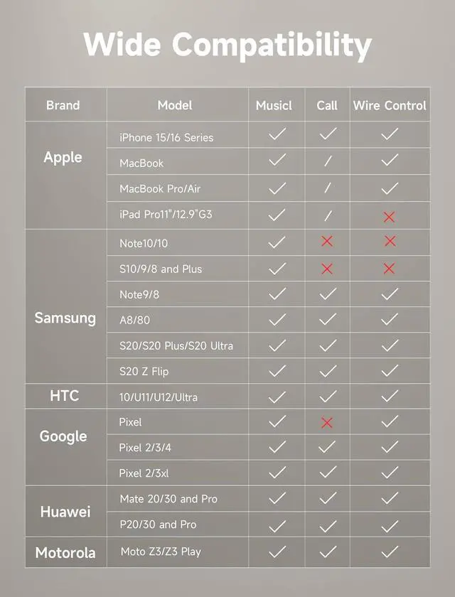 Alt view image 6 of 7 - AUX to USB C Adapter Compatible with iPhone 16 Pro Max [2Pack] USB C to 3.5mm Audio Headphone Dongle Cord for iPhone 16/15 Pro  Galaxy S24/S23/S22 Ultra iPad Pro Pixel 9/8