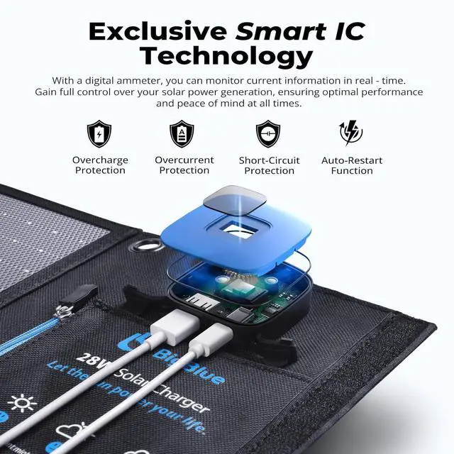 Alt view image 6 of 7 - BigBlue Portable Solar Charger 28W with Digital Ammeter,25.4% High-Efficiency, USB-A/USB-C Ports, Folding Waterproof Solar Panels with Carabiners for Camping, Backpacking, Phones, Tablets, Power Bank