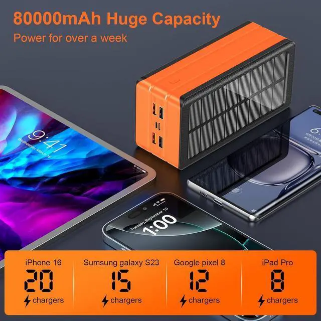 Alt view image 3 of 7 - Solar Power Bank Battery Pack 80000mAh PD 22.5W Fast Charging Cellephone Charger USB-C in&Out with 9 LED Lights 3 Modes Flashlight Compatible with iPhone Tablet Earphone for Camping Outdoor