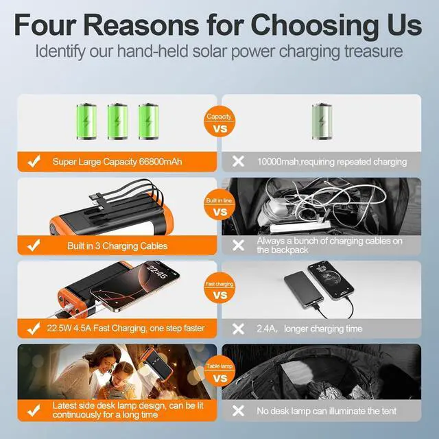 Alt view image 5 of 7 - Solar Power Bank Portable Charger:66800mAh Built in Hand Crank and 3 Cables 22.5W Fast Charging Phone External Battery Pack(5 Outputs & 5 Inputs) with Camping Flashlights/Table Lamp/Compass