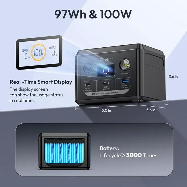 Alt view image 6 of 7 - 100W Portable Power Bank 96Wh Portable Power Station Laptop Charger Battery Bank 30000mAh External Battery Pack Backup Power Source for Outdoor Tent Camping RV Home Office Emergency