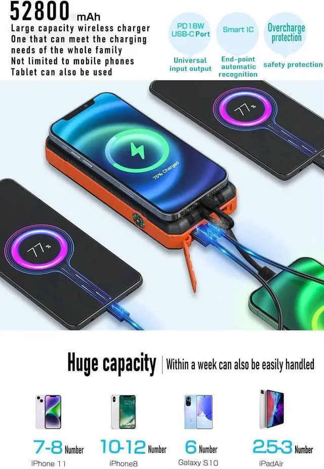 Alt view image 4 of 7 - Solar Power Bank Wireless Charger 52800mAh Built in 4 Cables and LED Camping Lights 22.5W Fast Charging Power Bank 7 Outputs 4 Inputs Portable Charger Compatible with All Mobile Devices (Orange)