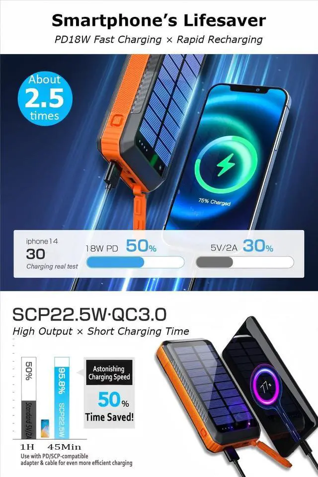 Alt view image 6 of 7 - Solar Power Bank Wireless Charger 52800mAh Built in 4 Cables and LED Camping Lights 22.5W Fast Charging Power Bank 7 Outputs 4 Inputs Portable Charger Compatible with All Mobile Devices (Orange)