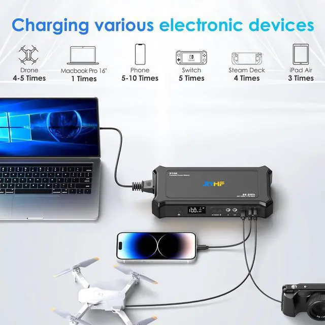 Alt view image 6 of 7 - Portable Power Bank with AC Outlet - 99.9Wh/27000mAh High Capacity Laptop Charger,100W + 65W PD USB-C 5521 DC Ports for Business Travel, Home & Outdoor, Emergency Backup Black