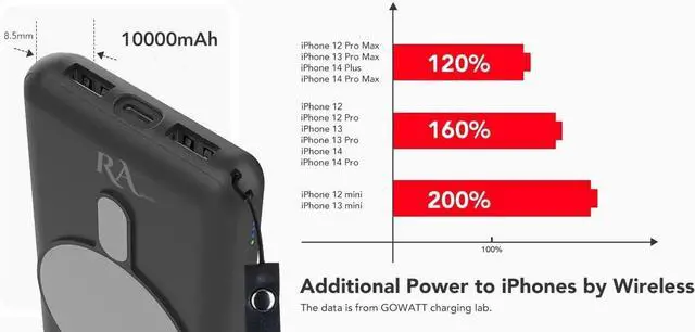 Alt view image 6 of 7 - Magnetic Charger Portable Charger Power Bank Phone Solar Charger Power Bank Fast Charging Portable Power Bank Portable Phone Charger Cellphone Wireless Charger 10000 mAh 126280
