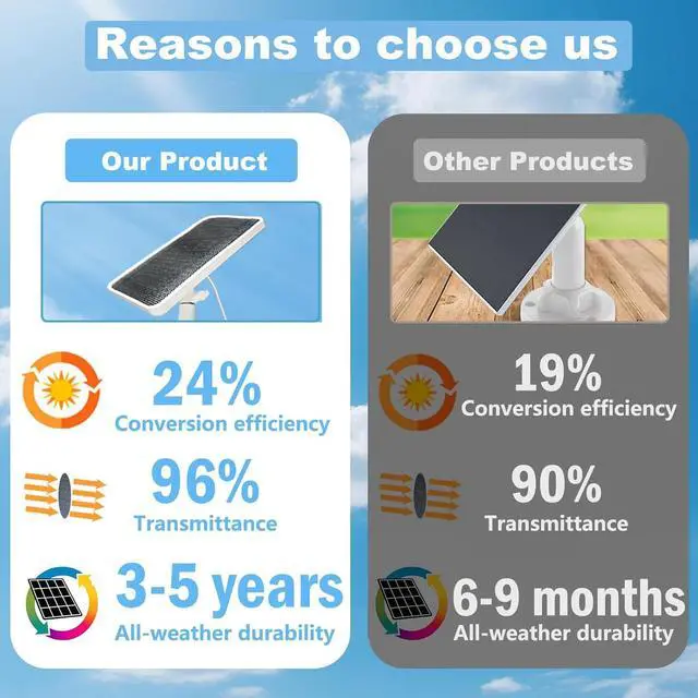 Alt view image 2 of 5 - Solar Panel Charger for Arlo Essential/XL Spotlight Camera Arlo Essential 2K/2K XL Camera with 13FT Micro USB and Type-c Cable and Adjustable Aluminum Alloy Mount Solar Panel Charger(1 Pack)