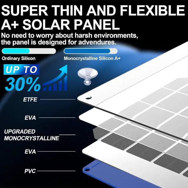Alt view image 4 of 7 - 7.5W 12V Solar Panel Battery Charger Portable Waterproof Power Trickle Battery Charger & Maintainer for Car Boat Automotive RV with Cigarette Lighter Plug & Alligator Clip