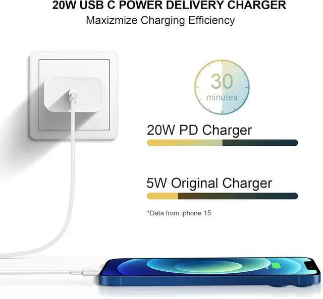 Alt view image 3 of 7 - i Phone 17 16 15 Charger Fast USB C Charger Type-C Charging Block with 6ft Cable Wall Charging Adapter Suitable for iPhone 17/17 Air/17 Pro/17 Pro Max/iPhone 16/16 Plus//16 Pro Max/15/15 Pro (White)