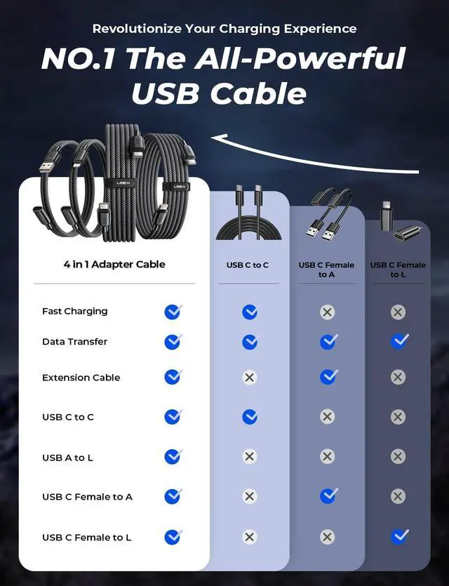 Alt view image 6 of 7 - USB C Cable to Lighting Fast 4 in 1 Multi Charging Cable [4 Pack] 2*USB C to USB C 6.6FT 1*Lighting Extension Cable+1*C Female to USB A 1.6FT for iPhone 16/15/14 Pro max  S25/24/23
