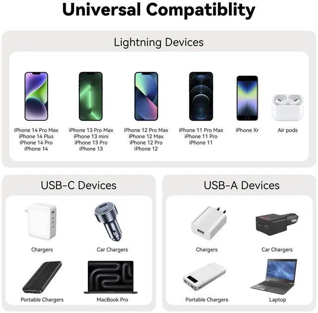 Alt view image 7 of 7 - 3-in-1 Retractable Charging Cable USB C Lightning Adapter USB A/C to Lightning Cable 27W PD [Fast Charging & Data Sync] Multiple Charger for iPhone 14 13 12 11 Xs X SE 8 7 6 5s Plus iPad iPod