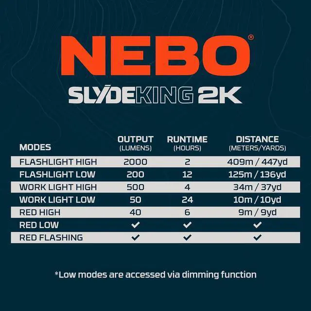 Alt view image 7 of 7 - SLYDE King 2K Flashlight | 2000 Lumens 7 Light Modes Rechargeable COB Work Light & LED Flashlight Magnetic Base Waterproof Great for Camping & Hunting Includes USB-C Charging Cable
