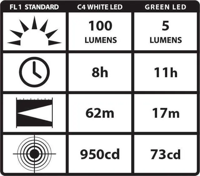 Alt view image 3 of 5 - 66120 Stylus Pro 100-Lumen Pocket Inspection LED Penlight with 2 AAA Alkaline Batteries Red