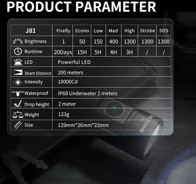 Alt view image 6 of 6 - J81 Tactical Rechargeable Flashlight with Holster 1300 Lumen Super Bright IP68 Waterproof Dual Button Flashlight for Tactical Games Outdoor