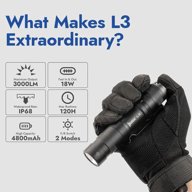 Alt view image 3 of 7 - L3 Flashlights High Lumens 3000 Lumens Flash Light Bright Flashlight Rechargeable Dual-Way USB C Charging 6 Mode IP68 Handheld Flashlight for Tactical/Outdoor Tool Gifts for Men