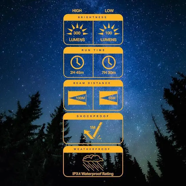 Alt view image 6 of 6 - LP290V3 LED Flashlight - Bright 300 Lumens with 3 Light Modes - Aircraft-Grade Aluminum with IPX4 Waterproof Protection & Patented TackGrip - Camping Outdoor Home - Batteries Included