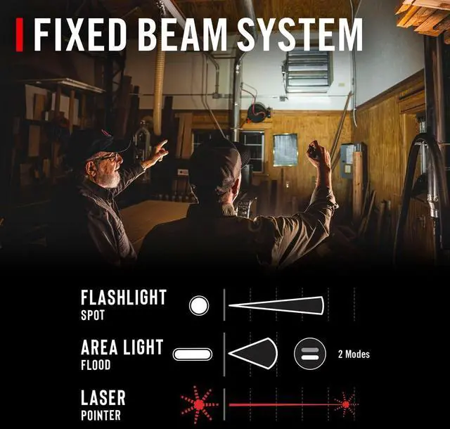 Alt view image 2 of 7 - PM50R 255 Lumen Rechargeable Work Light with Laser Pointer C.O.B Side Area Light and Magnetic Endcap