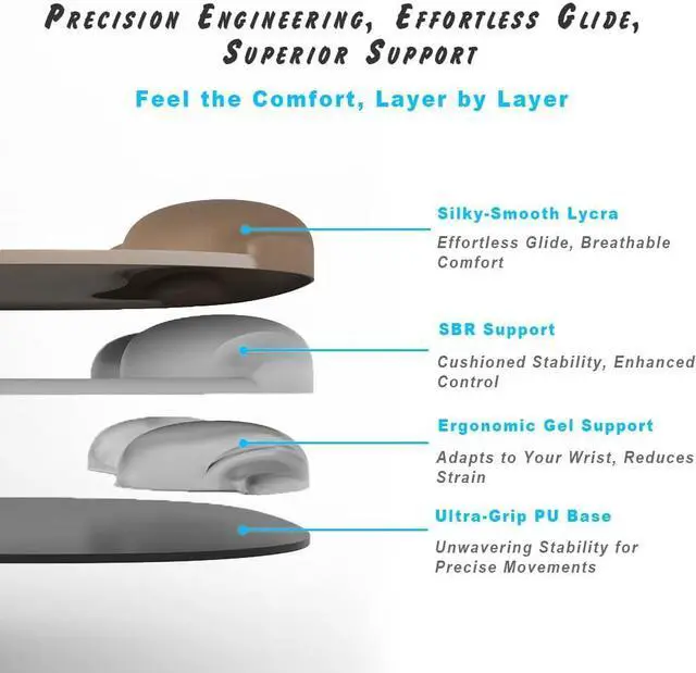 Alt view image 4 of 7 - ErgoFlow Gel Wrist Rest Mouse Pad - Ergonomic Cushion for Desk Cute Aesthetic Computer Decor for Women Small Mousepad Mat&Laptop Pads - Office Home Support & Ergo Accessories Supplies(03Sage Green)