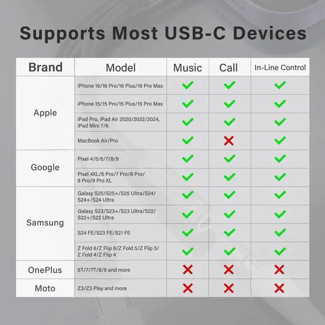 Alt view image 5 of 7 - Galaxy S25 Headphone Adapter USB C to AUX Mic Jack with PD 60W Fast Charging for Stereo Earphones Compatible with  Galaxy S25/S25+/S25 Ultra/S24/S24+ Google Pixel 8/7
