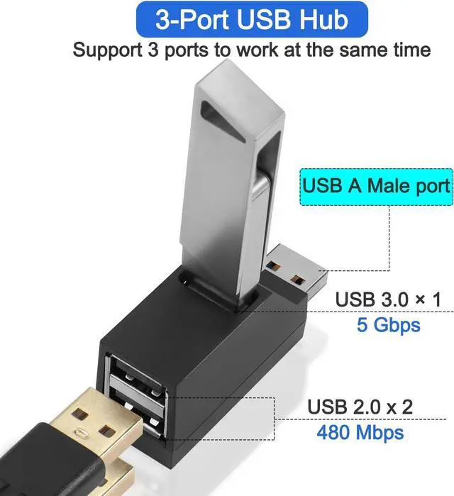 Alt view image 2 of 7 - 3 Ports USB Hub USB Male to Female Expansion Adapter 2 Pcs 90 Degree Splitter 1 USB 3.0 and 2 USB 2.0 Port Portable Powered Data for Connecting Mobile Hard Disk U Disk Camera Mouse etc