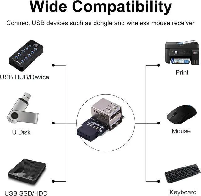 Alt view image 6 of 7 - 9 pin USB 2.0 Female to Dual USB Type A Female Port 90 Degree Right Angle and Left Angle USB Mortherboard Header Adapter for Bluetooth Wireless Network Card 2-Pack