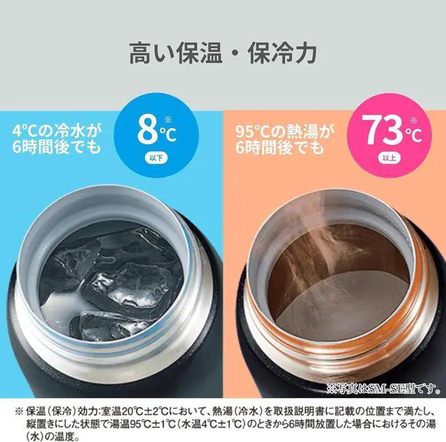 Alt view image 3 of 7 - (ZOJIRUSHI) Water bottle direct drinking [One-touch open] Stainless mug 600ml Navy SM-SF60-AD