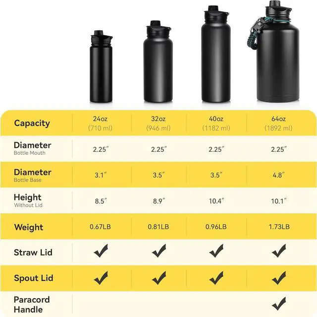 Alt view image 5 of 6 - 24 oz Insulated Water Bottle with Straw Lid & Wide Mouth Lids Stainless Steel Sports Water Bottles Double Walled Vacuum Leak Proof Black